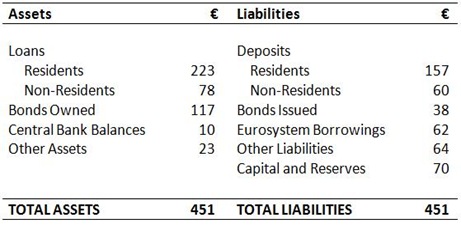 Bank Balance Sheet