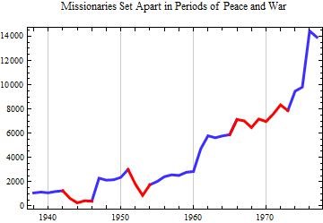 [VietnamWar%255B3%255D.jpg]