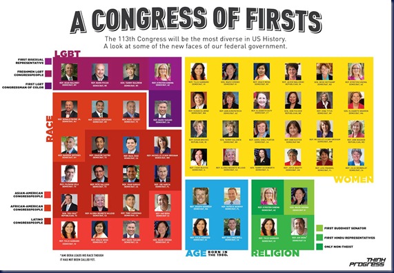 congress of firsts