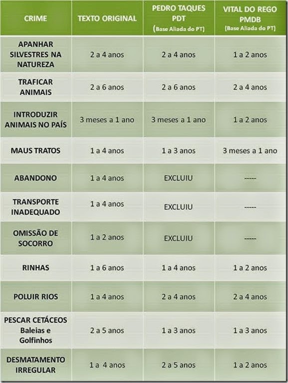 [penas_crimes_animais_thumb%255B1%255D%255B3%255D.jpg]