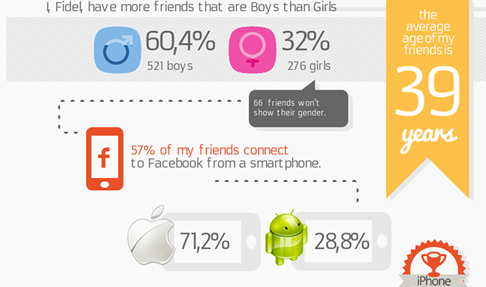 Crear una infografía con tus amigos de Facebook