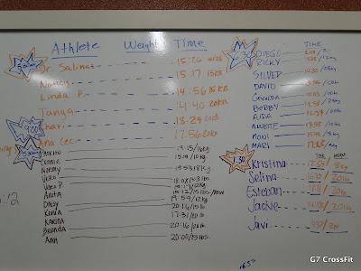 2/10/10 - Strength: Kipping Pullup / WOD: 4 rounds; 15 russian swings,15 burpees, 400m run
