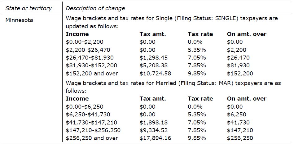 [Round 5 tax table changes[3].png]
