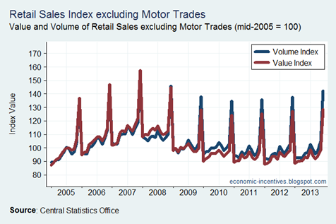 RSI Unadjusted Dec 2013