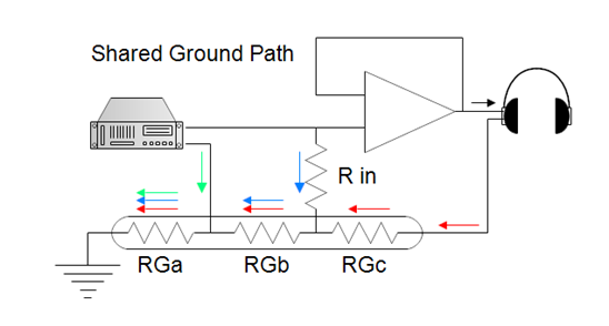shared ground path