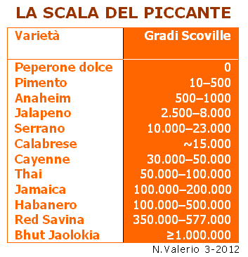 [Scala%2520Scoville%2520del%2520piccante%255B4%255D.gif]