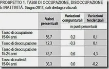 Tassi di occupazione, disoccupazione e inattività. Giugno 2014