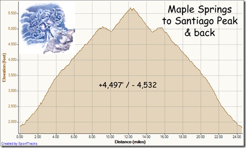 My Activities Maple springs to Santiago Peak & back 1-28-2012, Elevation - Distance