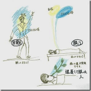 人間の目覚めと眠り 人間の目覚めと眠り