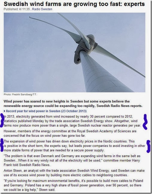 Swedish wind farms