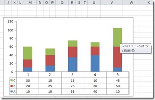 2 Excel chart with data table