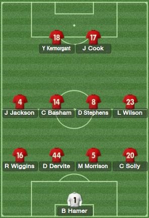 Charlton formation