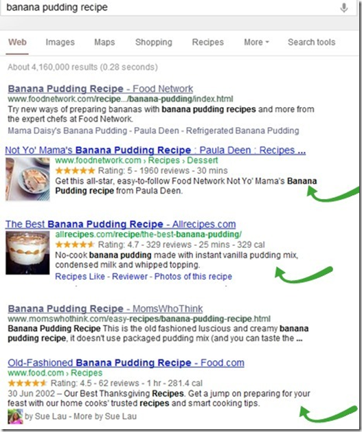 Contoh sampel SERPs berisi rich snippets