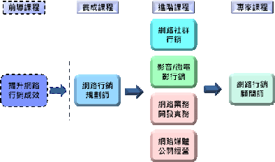 IM_Roadmap