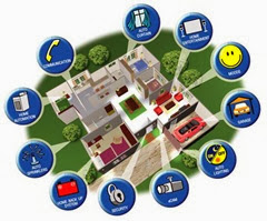 SmartHome