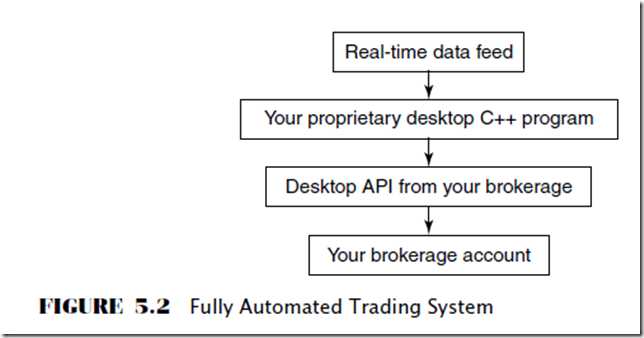 Automated trading system matlab