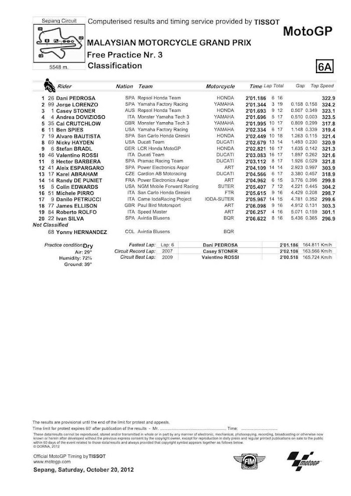 sepang-fp3-motogp.jpg