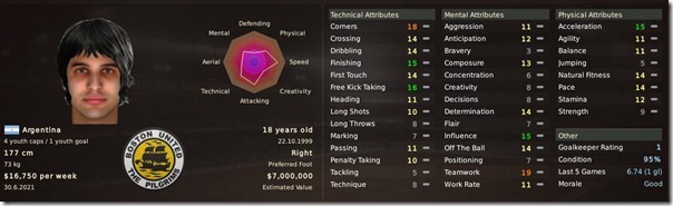 Esteban Stivan in Football Manager 2011