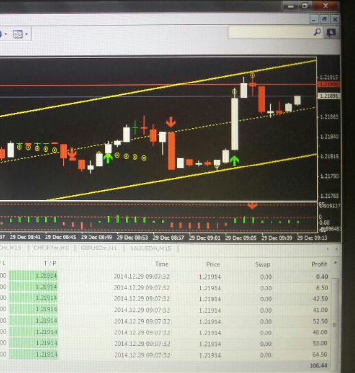 Contoh mm forex