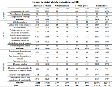 Tabela SinRodo2011