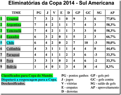 ESTATÍSTICAS LOTECA ELIMINATÓRIAS