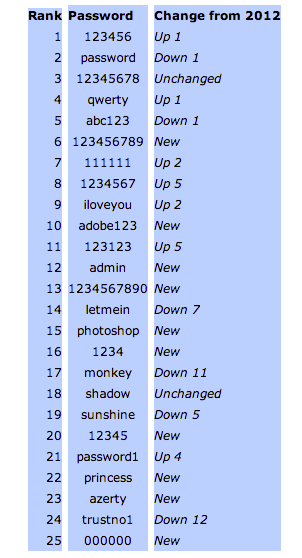 2013 Password List.png