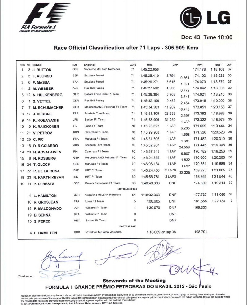 [F1-Brazil-0-Race-Results%255B3%255D.jpg]