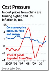 china goods new cost