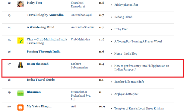 Featured as one of the top 51 travel blogs and magazines in India