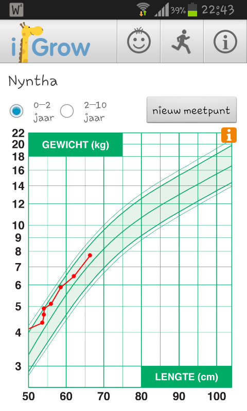 kind 5 jaar gewicht