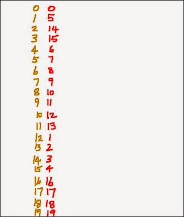 List List