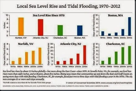 dados-graficos-inundações-1970-2012