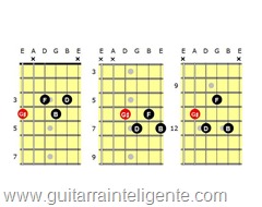 CAGED G#dim CAGED G#dim