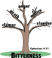 [Root_Bitterness_Tree%255B4%255D.gif]