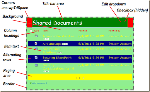 Sharepoint 2010 Css Reference Chart