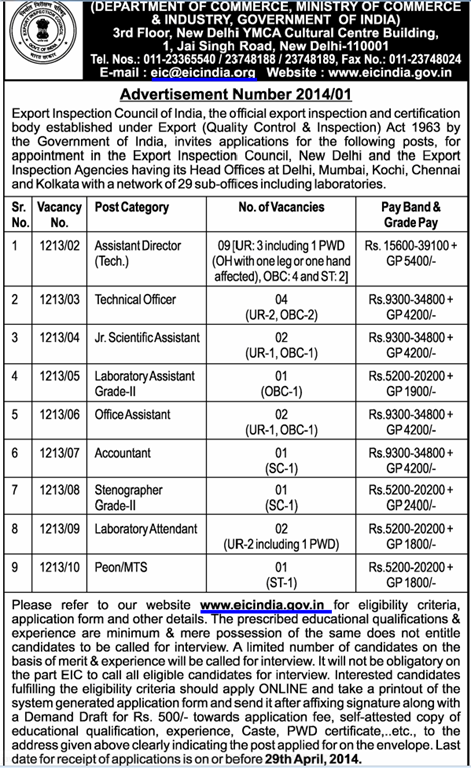 [EIC%2520India%2520-%2520www.IndGovtJobs.in%255B2%255D.png]