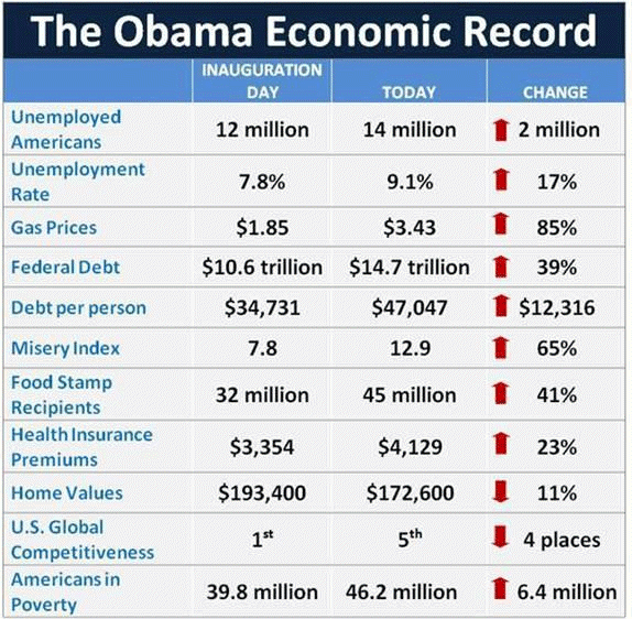 [111228-obama-economic-record%255B3%255D.gif]