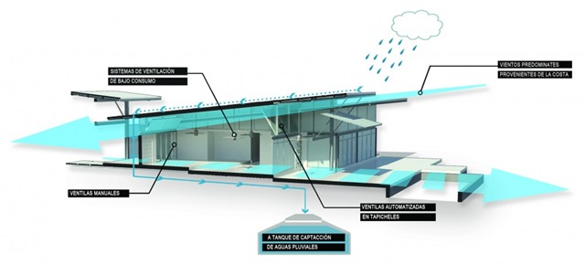[arquitectura-sostenible-bioclimatica%255B3%255D.jpg]