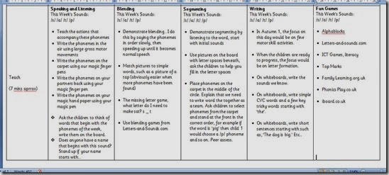 phonics planning1