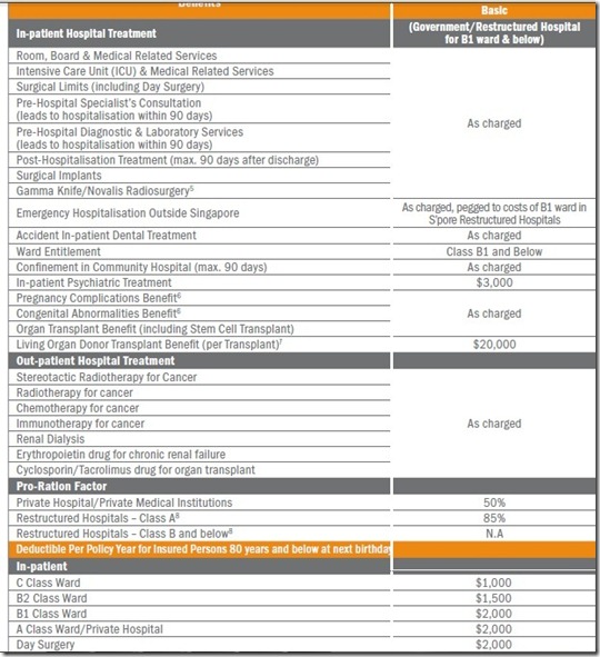 NTUC Basic Benefits NTUC Basic Benefits