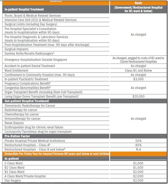 NTUC Basic Benefits