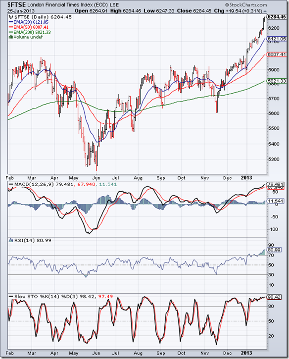 FTSE_Jan2513