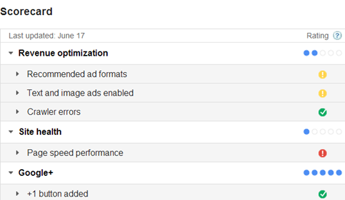 Adsense scorecard categories