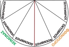 επ10 επ10