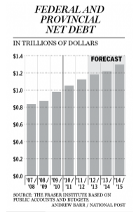 [Provincial%2520-%2520Federal%2520-%2520Net%2520Debt%255B2%255D.png]