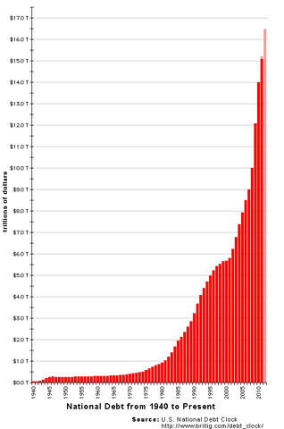 [saupload_US_National_Debt_Chart_2012_thumb1%255B4%255D.png]