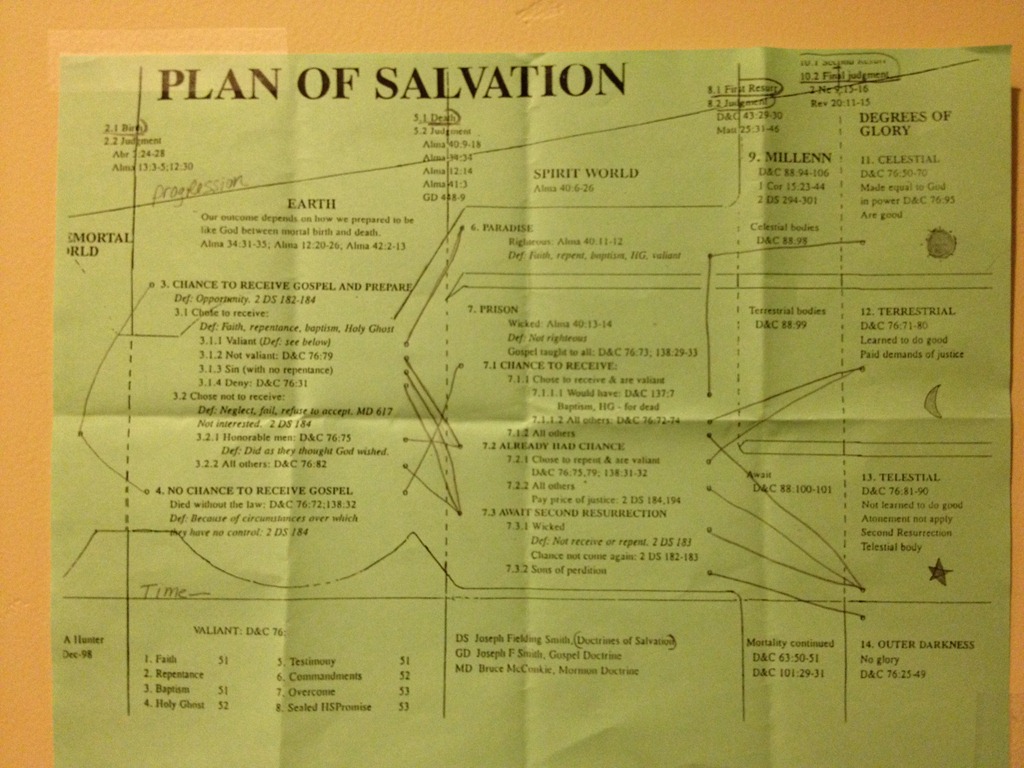[plan%2520of%2520salvation%2520001%255B6%255D.jpg]