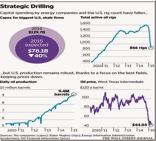 chart strategic drilling