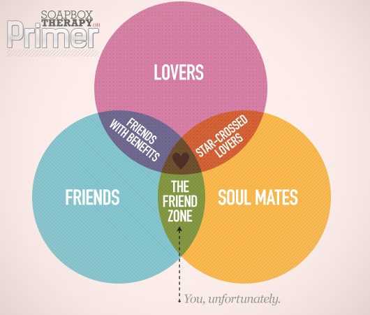 [friend-zone-job-6%255B2%255D.jpg]