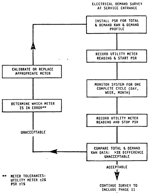 how to model electricity on openlca